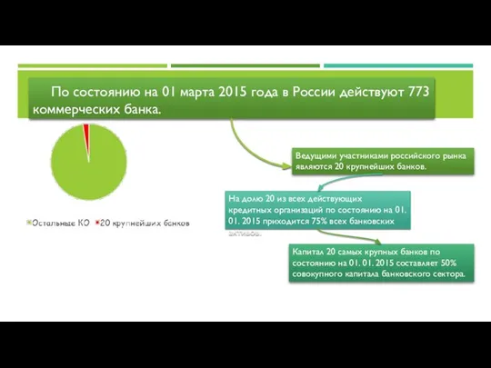 По состоянию на 01 марта 2015 года в России действуют 773