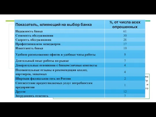 На рынке кредитных услуг два сегмента банков направлены на обслуживание разных