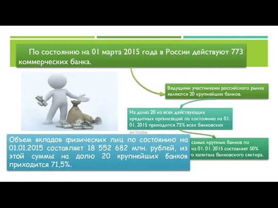 По состоянию на 01 марта 2015 года в России действуют 773