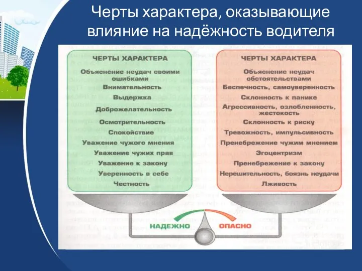 Черты характера, оказывающие влияние на надёжность водителя Текст слайда