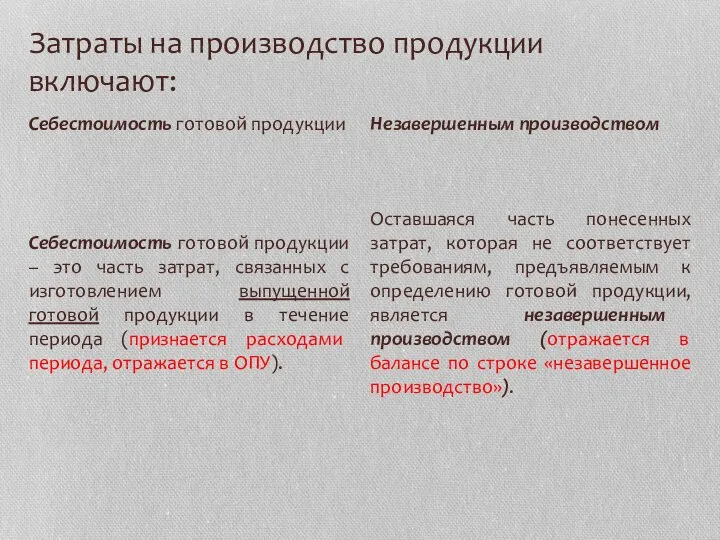 Затраты на производство продукции включают: Себестоимость готовой продукции – это часть