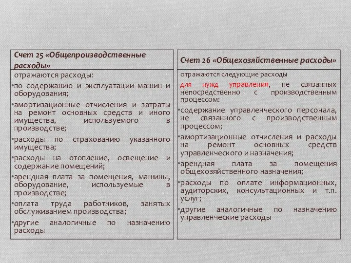 отражаются расходы: по содержанию и эксплуатации машин и оборудования; амортизационные отчисления