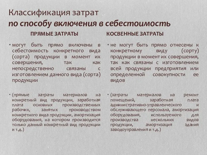 Классификация затрат по способу включения в себестоимость могут быть прямо включены