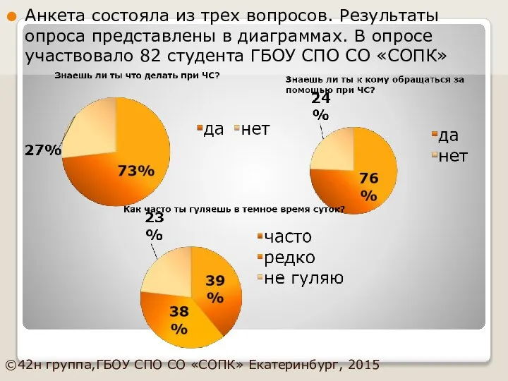 Анкета состояла из трех вопросов. Результаты опроса представлены в диаграммах. В