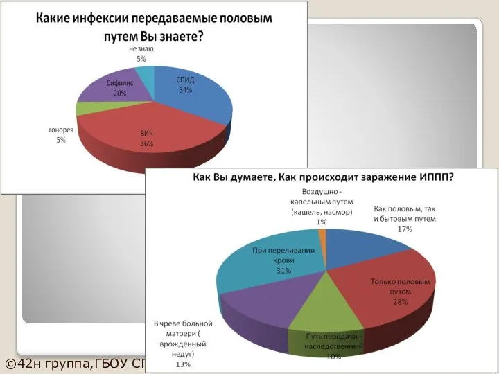 ©42н группа,ГБОУ СПО СО «СОПК» Екатеринбург, 2015