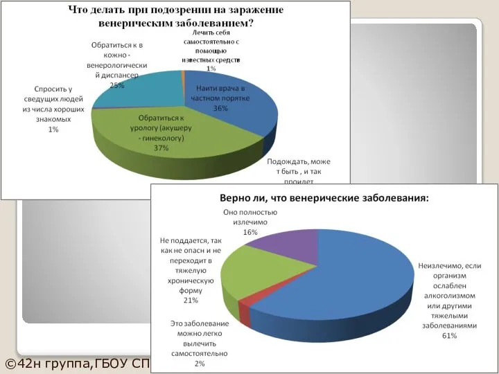 ©42н группа,ГБОУ СПО СО «СОПК» Екатеринбург, 2015