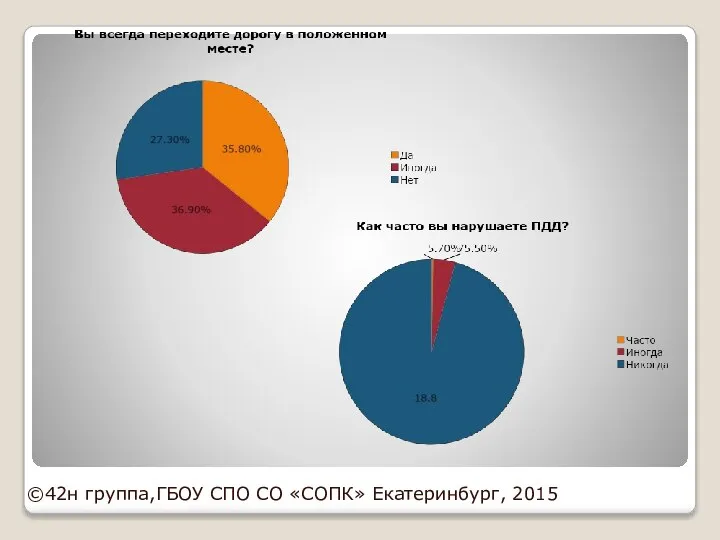 ©42н группа,ГБОУ СПО СО «СОПК» Екатеринбург, 2015