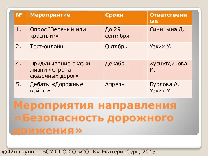 Мероприятия направления «Безопасность дорожного движения» ©42н группа,ГБОУ СПО СО «СОПК» Екатеринбург, 2015