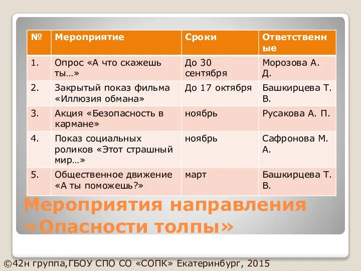 Мероприятия направления «Опасности толпы» ©42н группа,ГБОУ СПО СО «СОПК» Екатеринбург, 2015