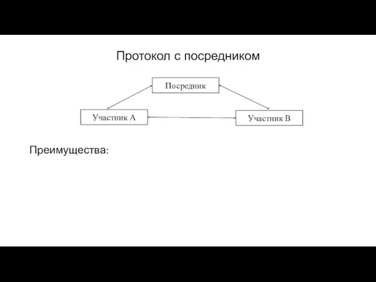 Протокол с посредником Преимущества: Участник А Участник В Посредник