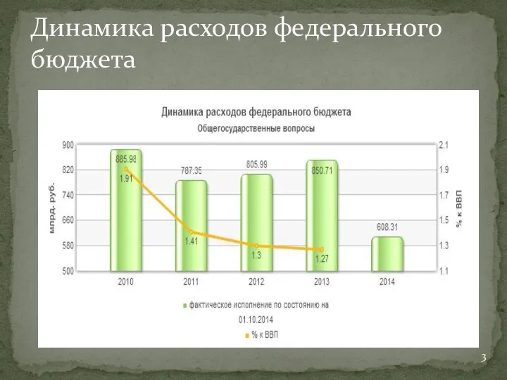 Динамика расходов федерального бюджета