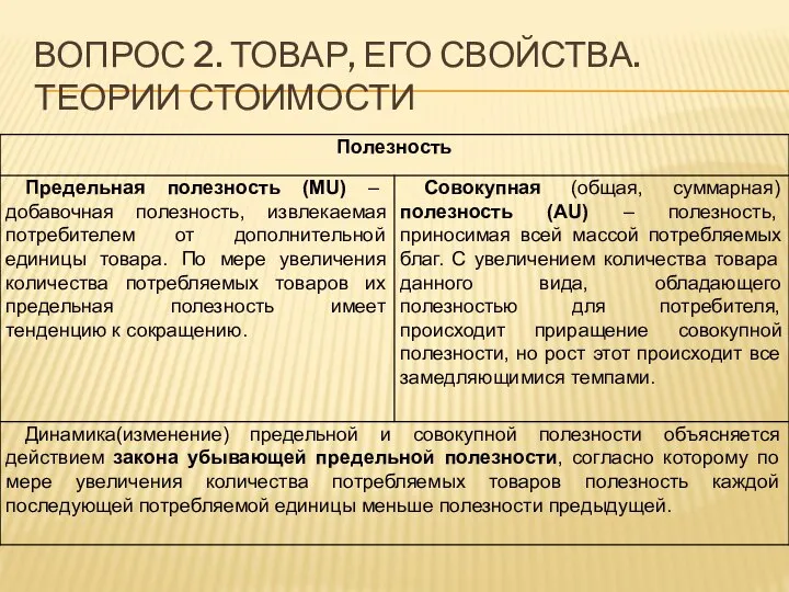 ВОПРОС 2. ТОВАР, ЕГО СВОЙСТВА. ТЕОРИИ СТОИМОСТИ