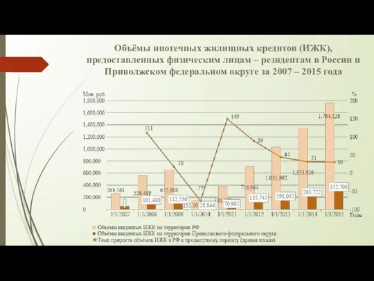 Объёмы ипотечных жилищных кредитов (ИЖК), предоставленных физическим лицам – резидентам в