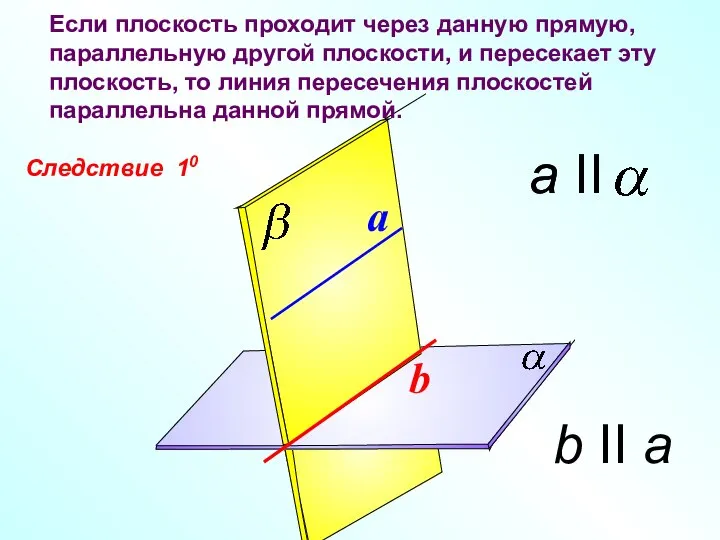 Следствие 10 Если плоскость проходит через данную прямую, параллельную другой плоскости,