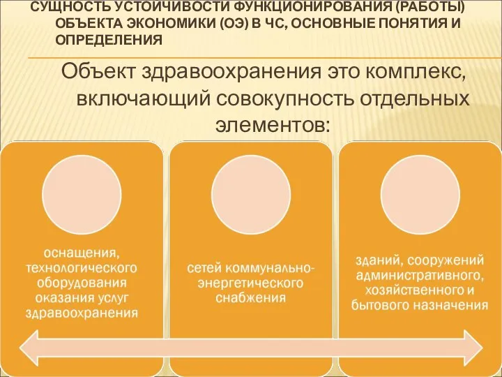 СУЩНОСТЬ УСТОЙЧИВОСТИ ФУНКЦИОНИРОВАНИЯ (РАБОТЫ) ОБЪЕКТА ЭКОНОМИКИ (ОЭ) В ЧС, ОСНОВНЫЕ ПОНЯТИЯ