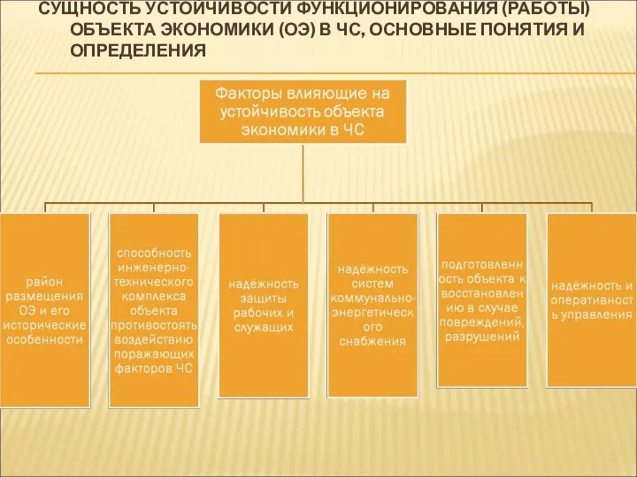 СУЩНОСТЬ УСТОЙЧИВОСТИ ФУНКЦИОНИРОВАНИЯ (РАБОТЫ) ОБЪЕКТА ЭКОНОМИКИ (ОЭ) В ЧС, ОСНОВНЫЕ ПОНЯТИЯ И ОПРЕДЕЛЕНИЯ