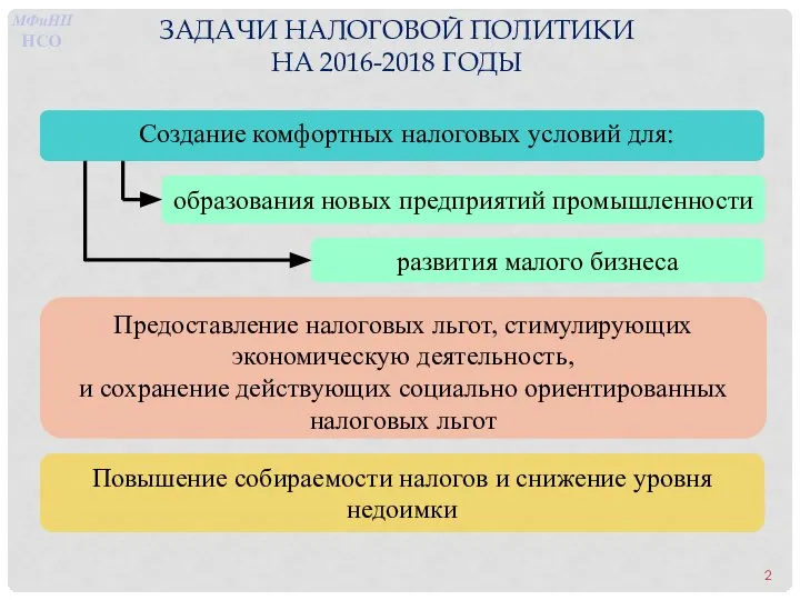 ЗАДАЧИ НАЛОГОВОЙ ПОЛИТИКИ НА 2016-2018 ГОДЫ 2 МФиНП НСО