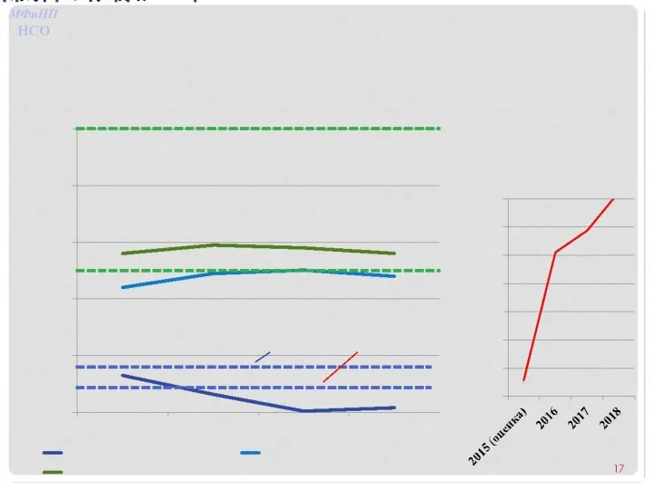 МФиНП НСО 17