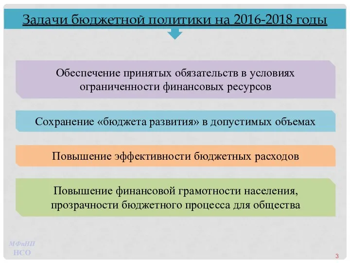 Задачи бюджетной политики на 2016-2018 годы Обеспечение принятых обязательств в условиях