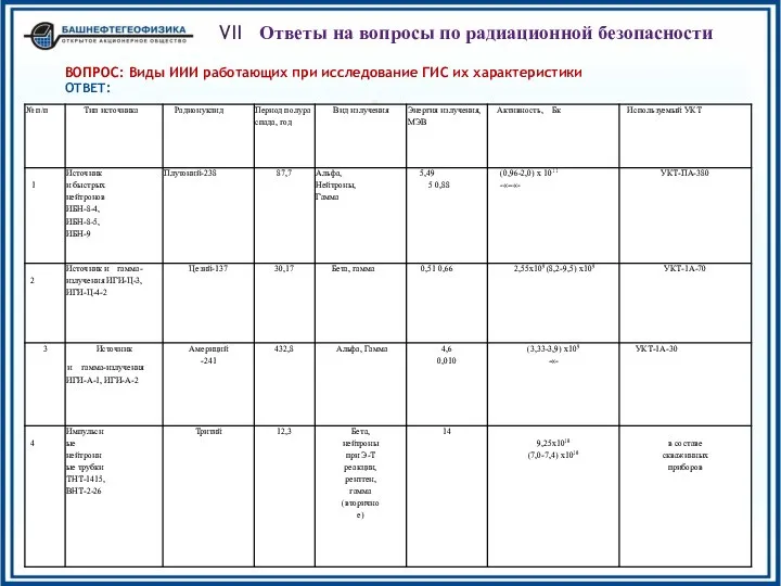 VII Ответы на вопросы по радиационной безопасности ВОПРОС: Виды ИИИ работающих