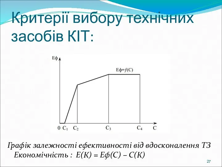 Критерії вибору технічних засобів КІТ: Графік залежності ефективності від вдосконалення ТЗ