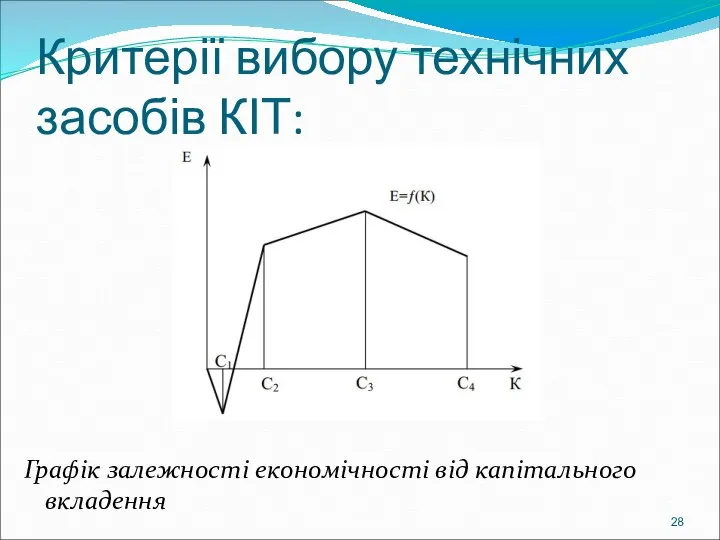 Критерії вибору технічних засобів КІТ: Графік залежності економічності від капітального вкладення