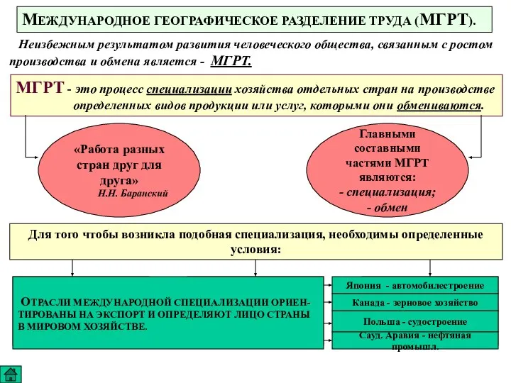 МЕЖДУНАРОДНОЕ ГЕОГРАФИЧЕСКОЕ РАЗДЕЛЕНИЕ ТРУДА (МГРТ). Неизбежным результатом развития человеческого общества, связанным