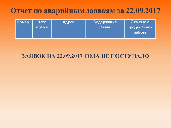 Отчет по аварийным заявкам за 22.09.2017 ЗАЯВОК НА 22.09.2017 ГОДА НЕ ПОСТУПАЛО