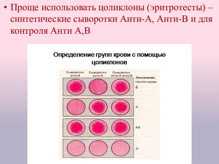 Проще использовать цоликлоны (эритротесты) – синтетические сыворотки Анти-А, Анти-В и для контроля Анти А,В