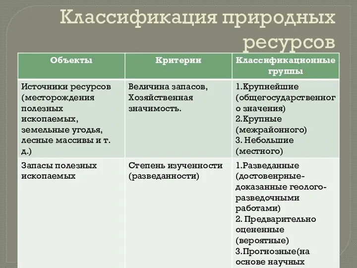 Классификация природных ресурсов