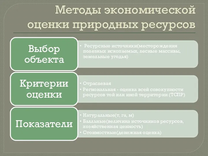 Методы экономической оценки природных ресурсов