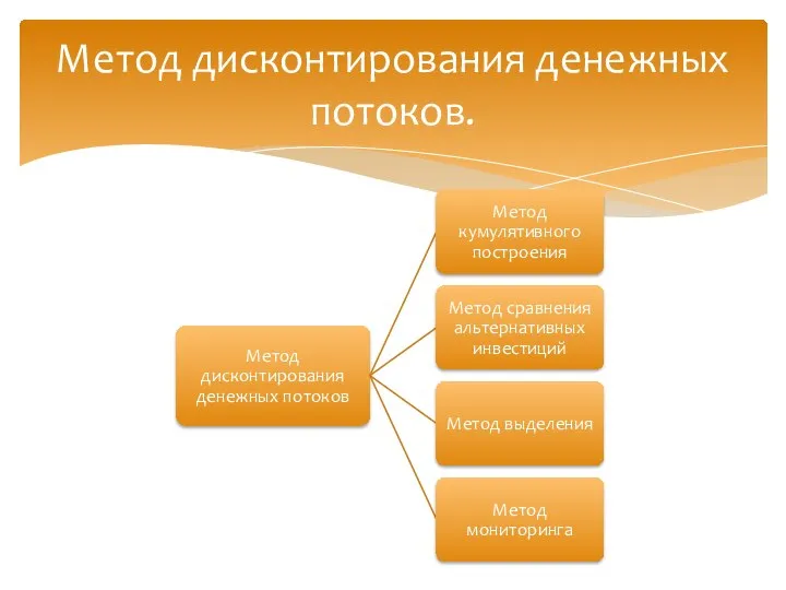 Метод дисконтирования денежных потоков.