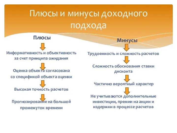 Плюсы и минусы доходного подхода Плюсы Информативность и объективность за счет