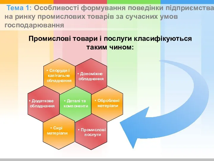 Споруди і капітальне обладнання Деталі та компоненти Тема 1: Особливості формування