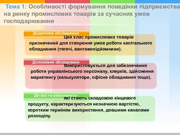 Додаткове обладнання Допоміжне обладнання Деталі та компоненти Цей клас промислових товарів