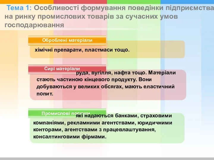 Оброблені матеріали Сирі матеріали Промислові послуги хімічні препарати, пластмаси тощо. які