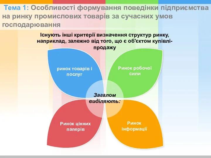 Існують інші критерії визначення структур ринку, наприклад, залежно від того, що