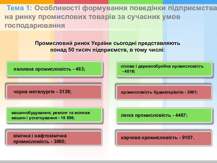 паливна промисловість - 463; чорна металургія - 3138; машинобудування, ремонт та