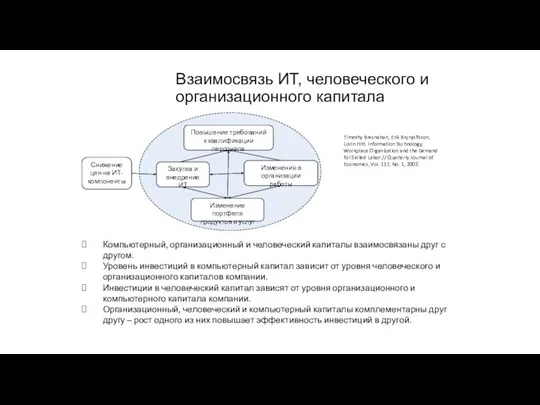 Взаимосвязь ИТ, человеческого и организационного капитала Снижение цен на ИТ-компоненты Закупка