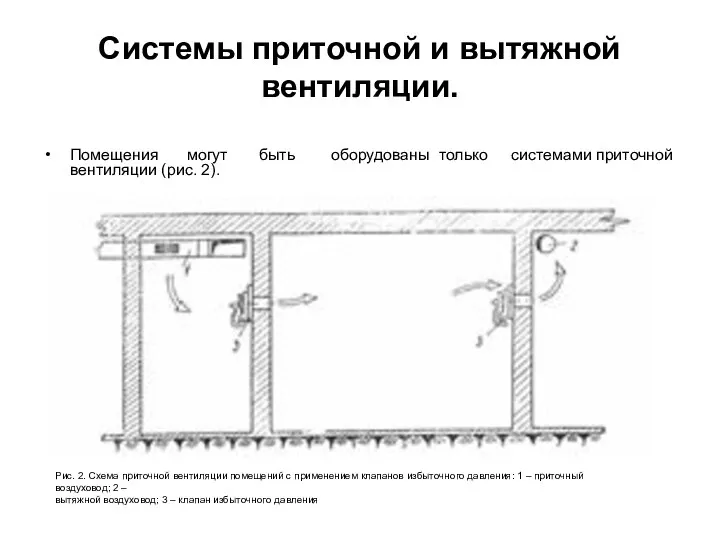 Системы приточной и вытяжной вентиляции. Помещения могут быть оборудованы только системами