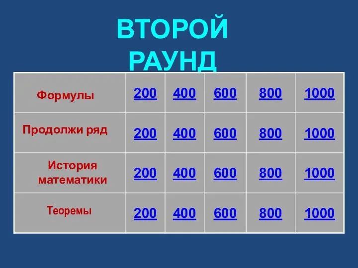 ВТОРОЙ РАУНД Формулы Продолжи ряд История математики Теоремы