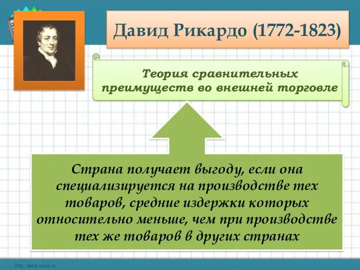 Давид Рикардо (1772-1823) Теория сравнительных преимуществ во внешней торговле Страна получает