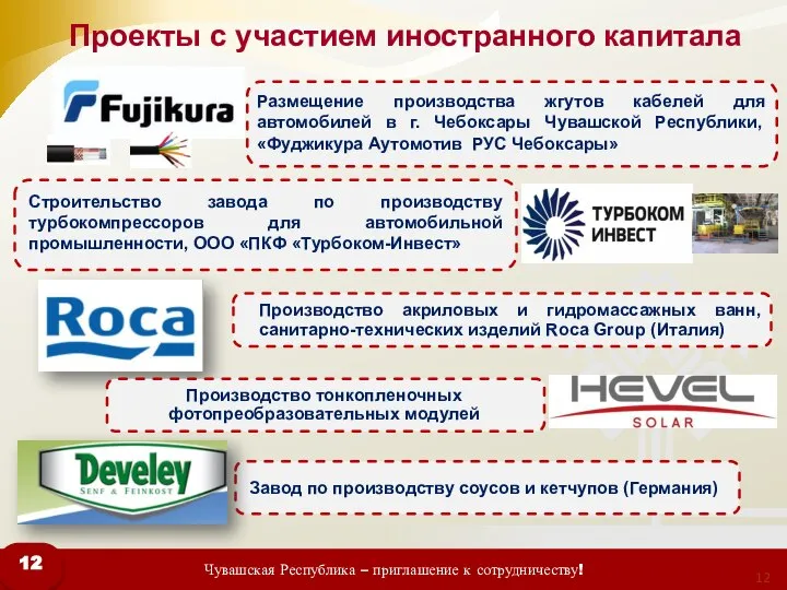 Размещение производства жгутов кабелей для автомобилей в г. Чебоксары Чувашской Республики,