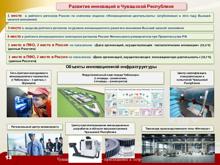 Развитие инноваций в Чувашской Республике 1 место в рейтинге регионов России