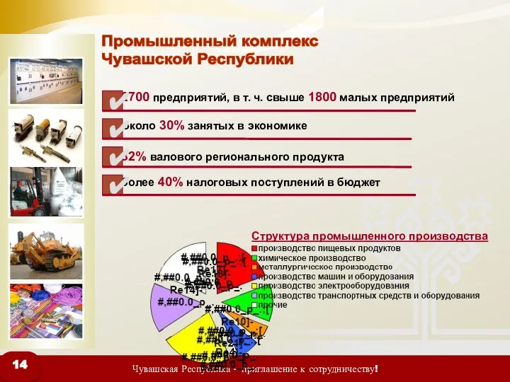 Промышленный комплекс Чувашской Республики 2700 предприятий, в т. ч. свыше 1800