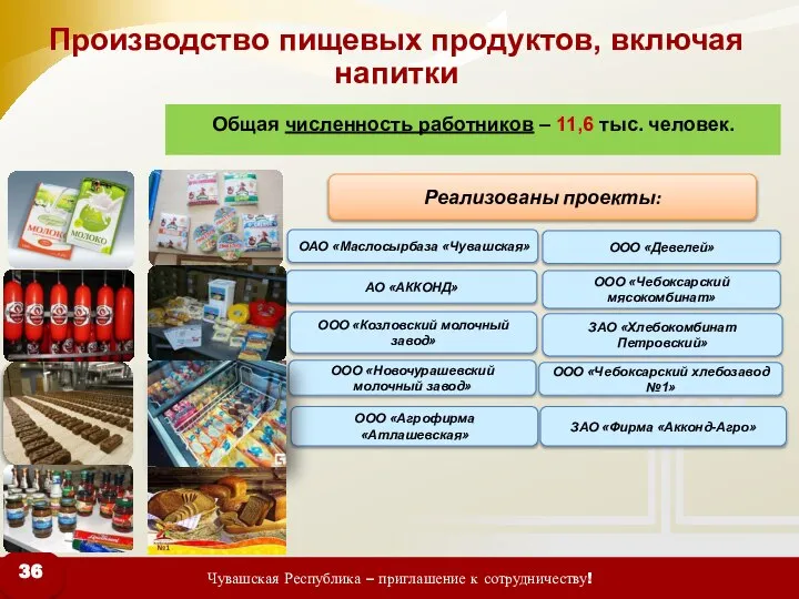 Производство пищевых продуктов, включая напитки Общая численность работников – 11,6 тыс.