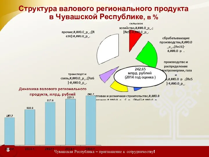 Структура валового регионального продукта в Чувашской Республике, в %