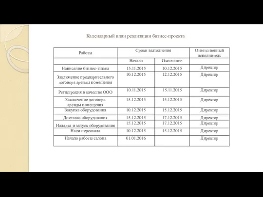 Календарный план реализации бизнес-проекта