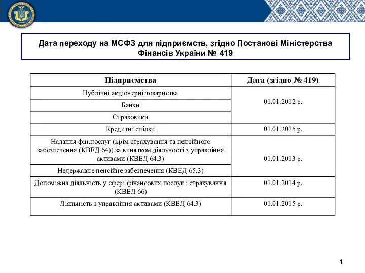 Дата переходу на МСФЗ для підприємств, згідно Постанові Міністерства Фінансів України № 419