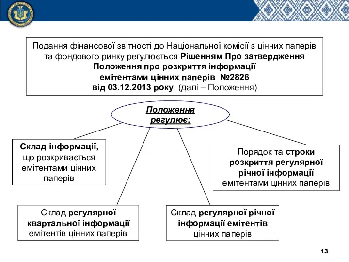 Подання фінансової звітності до Національної комісії з цінних паперів та фондового